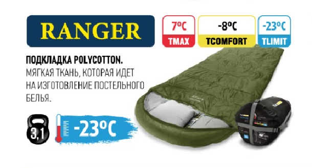 Спальный мешок  одеяло с капюшоном Ranger #R (молния справа) 